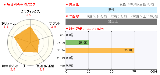 グラフ