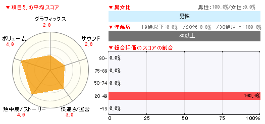 グラフ