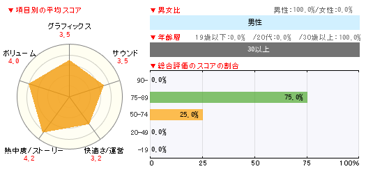 グラフ