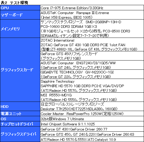 画像ギャラリー No.023のサムネイル画像 / 「GeForce GT 430」レビュー。Fermi世代のエントリーGPU，その立ち位置を確認する