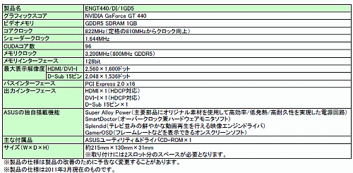 画像ギャラリー No.003のサムネイル画像 / ASUS，電源周りを強化したOC版「GeForce GT 440」カードを発売