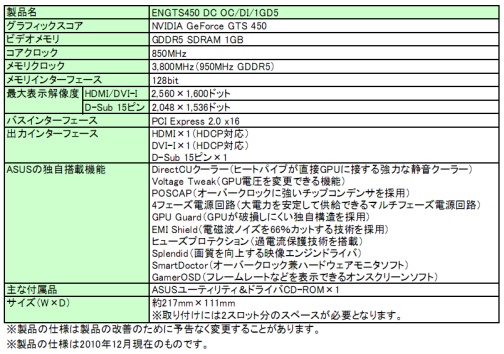 画像ギャラリー No.003のサムネイル画像 / ASUS,「DirectCU」クーラー搭載のOC版GTS 450カードを発売