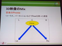 画像ギャラリー No.027のサムネイル画像 / ［CEDEC 2011］立体視に対応するサラウンドサウンドの作り方〜「DISSIDIA 012［duodecim］FINAL FANTASY」のデモを題材に
