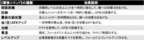 画像ギャラリー No.006のサムネイル画像 / 戦場を知るものが戦闘を制す? タワーディフェンスストラテジー「DOT DEFENSE」攻略の鍵はマップの確認だ