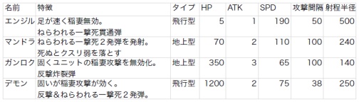 画像ギャラリー No.001のサムネイル画像 / 「DOT DEFENSE」,新ユニットなどが登場する追加DLC第1弾配信