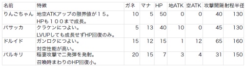 画像ギャラリー No.002のサムネイル画像 / 「DOT DEFENSE」,新ユニットなどが登場する追加DLC第1弾配信