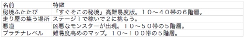 画像ギャラリー No.003のサムネイル画像 / 「DOT DEFENSE」,新ユニットなどが登場する追加DLC第1弾配信