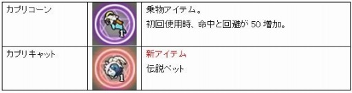 画像ギャラリー No.001のサムネイル画像 / 「MazeMyth」新サーバー「猫影」がオープン。新規応援&経験値5倍イベントが開催に