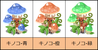画像ギャラリー No.002のサムネイル画像 / 「虹色どうぶつ園」,限定アイテムなどが手に入る「秋祭りイベント」を開催