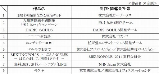 画像ギャラリー No.001のサムネイル画像 / 「おさわり探偵なめこ栽培キット」「DARK SOULS」などがデジタル・コンテンツ・オブ・ジ・イヤー‘11／第17回AMDアワードで優秀賞を受賞