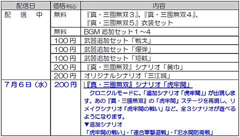 画像ギャラリー No.001のサムネイル画像 /  「真・三國無双6」ダウンロードコンテンツ再開，新シナリオも新たに配信