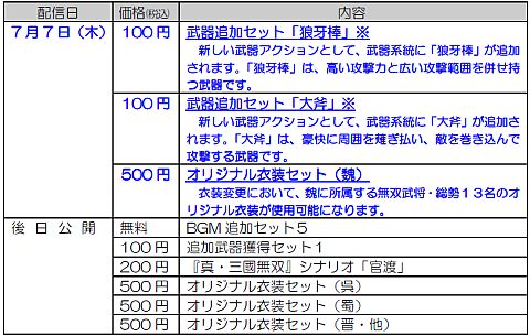 画像ギャラリー No.001のサムネイル画像 / 「真・三國無双6」，制服や部活のユニホームなど個性的なDLCを配信開始