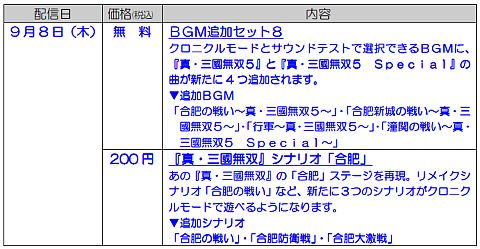 画像ギャラリー No.002のサムネイル画像 / 「真・三國無双6」，DLC第17弾はシナリオ「合肥」やBGM追加セット
