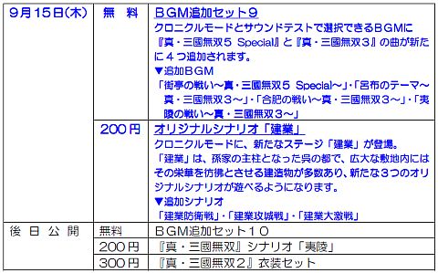 画像ギャラリー No.006のサムネイル画像 / 「真・三國無双6」，DLC第17弾はシナリオ「合肥」やBGM追加セット