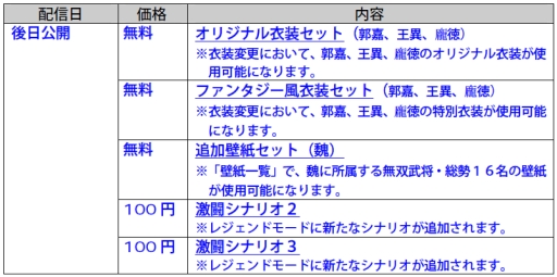 画像ギャラリー No.002のサムネイル画像 / 「真・三國無双6 猛将伝」，公式サイトにてDLCに関する新ムービーを公開