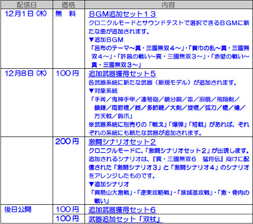 画像ギャラリー No.001のサムネイル画像 / 「真・三國無双6」「無双6 猛将伝」,12月8日配信のDLCの詳細を公開
