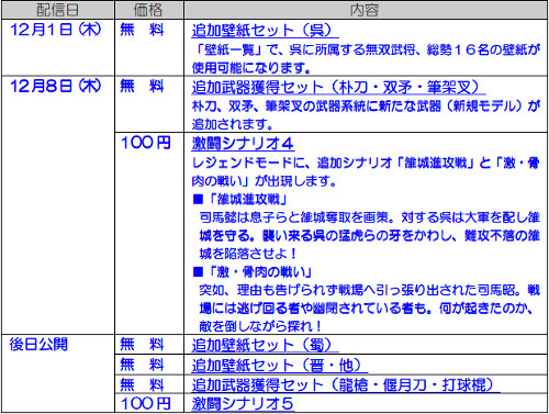 画像ギャラリー No.007のサムネイル画像 / 「真・三國無双6」「無双6 猛将伝」,12月8日配信のDLCの詳細を公開