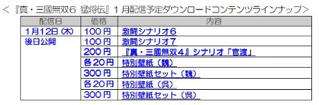 画像ギャラリー No.003のサムネイル画像 / 「真・三國無双6」「猛将伝」,本日配信のDLCを公開。来月のDLCも明らかに
