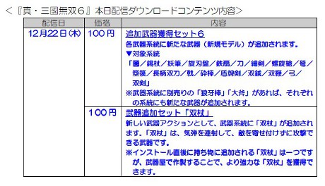 画像ギャラリー No.004のサムネイル画像 / 「真・三國無双6」「猛将伝」,本日配信のDLCを公開。来月のDLCも明らかに