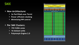 画像ギャラリー No.007のサムネイル画像 / 「GeForce GTX 680」レビュー(前編)。低消費電力で「扱いやすい史上最速GPU」に