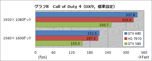 画像ギャラリー No.051のサムネイル画像 / 「GeForce GTX 680」レビュー(前編)。低消費電力で「扱いやすい史上最速GPU」に