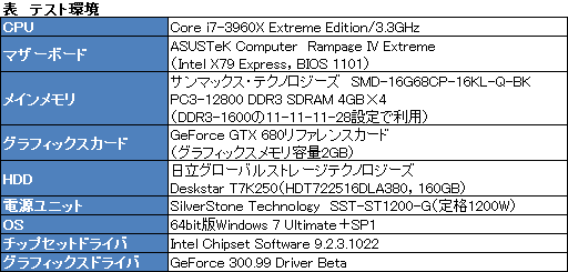 画像ギャラリー No.020のサムネイル画像 / 「GeForce GTX 680」レビュー(後編)。NVIDIA版Turbo Boostになる「GPU Boost」とは何か