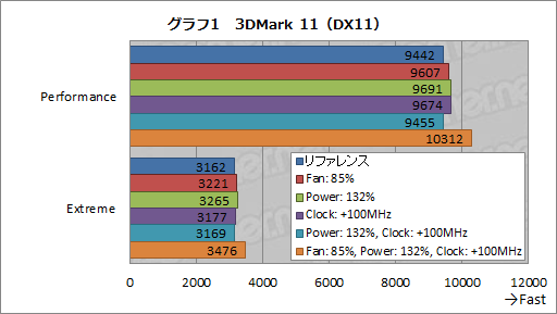 画像ギャラリー No.021のサムネイル画像 / 「GeForce GTX 680」レビュー(後編)。NVIDIA版Turbo Boostになる「GPU Boost」とは何か