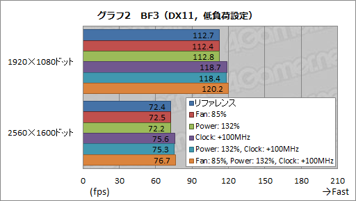 画像ギャラリー No.022のサムネイル画像 / 「GeForce GTX 680」レビュー(後編)。NVIDIA版Turbo Boostになる「GPU Boost」とは何か
