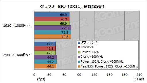 画像ギャラリー No.023のサムネイル画像 / 「GeForce GTX 680」レビュー(後編)。NVIDIA版Turbo Boostになる「GPU Boost」とは何か