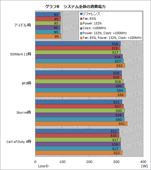 画像ギャラリー No.029のサムネイル画像 / 「GeForce GTX 680」レビュー(後編)。NVIDIA版Turbo Boostになる「GPU Boost」とは何か