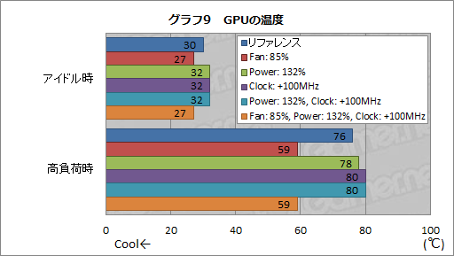 画像ギャラリー No.030のサムネイル画像 / 「GeForce GTX 680」レビュー(後編)。NVIDIA版Turbo Boostになる「GPU Boost」とは何か