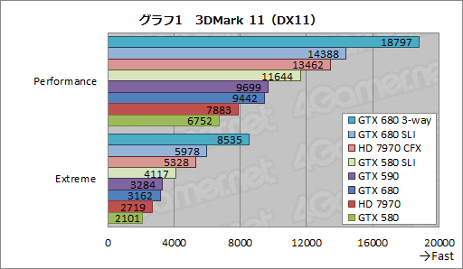 画像ギャラリー No.016のサムネイル画像 / 「GeForce GTX 680」SLIテストレポート。2-way＆3-wayのスコアとGPU Boostの挙動を確認する 