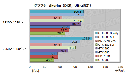 画像ギャラリー No.021のサムネイル画像 / 「GeForce GTX 680」SLIテストレポート。2-way＆3-wayのスコアとGPU Boostの挙動を確認する 