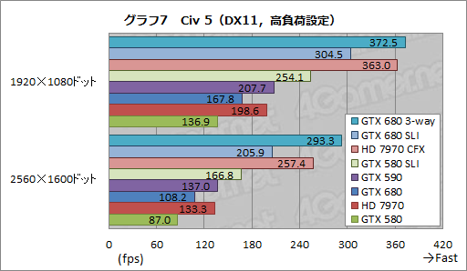 画像ギャラリー No.022のサムネイル画像 / 「GeForce GTX 680」SLIテストレポート。2-way＆3-wayのスコアとGPU Boostの挙動を確認する 