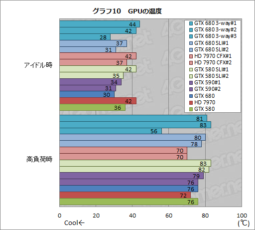 画像ギャラリー No.025のサムネイル画像 / 「GeForce GTX 680」SLIテストレポート。2-way＆3-wayのスコアとGPU Boostの挙動を確認する 