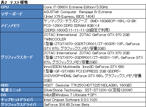 画像ギャラリー No.020のサムネイル画像 / 全長173mmのZOTAC製GTX 670カードを動かしてみる。「リファレンスより約70mm短い」インパクトはどれほどか