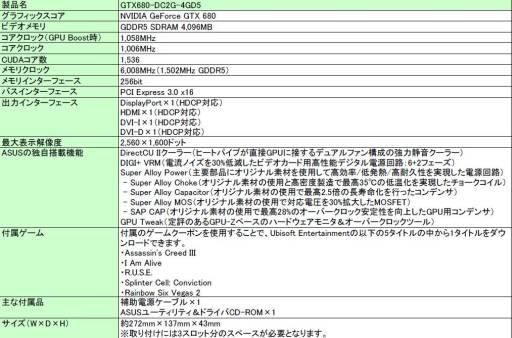画像ギャラリー No.001のサムネイル画像 / ASUS，Ubiタイトルのフル版が1つもらえるクーポン付きのGTX 680を発売