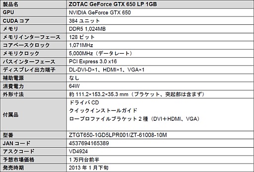 画像ギャラリー No.001のサムネイル画像 / アスク，Low Profile対応で補助電源不要のZOTAC製GTX 650カードを発売