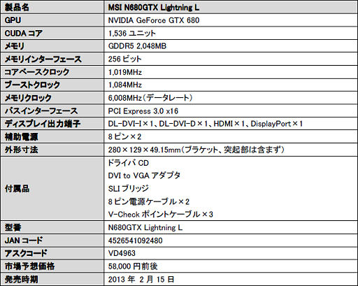画像ギャラリー No.005のサムネイル画像 / アスク,OC仕様GTX 680の廉価版「N680GTX Lightning L」などを発売