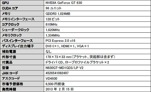 画像ギャラリー No.007のサムネイル画像 / アスク,OC仕様GTX 680の廉価版「N680GTX Lightning L」などを発売