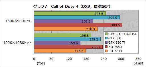 画像ギャラリー No.027のサムネイル画像 / 「GeForce GTX 650 Ti BOOST」レビュー。1万9800円で市場投入される“GTX 660の弟分”は買いなのか