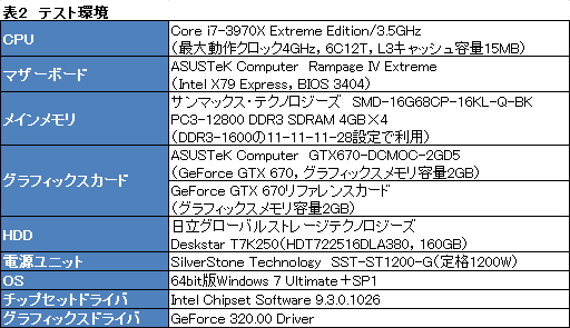 画像ギャラリー No.026のサムネイル画像 / 全長170mm。“Mini-ITXサイズ”のASUS製GTX 670カードを試す