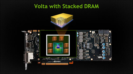 画像ギャラリー No.003のサムネイル画像 / NVIDIA，製品ロードマップを更新。次次世代GPUアーキテクチャ「Volta」と次次世代Tegra「Parker」の概要が明らかに