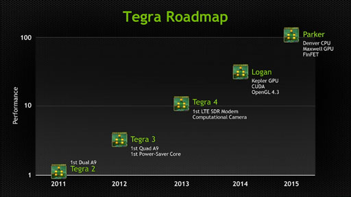 画像ギャラリー No.004のサムネイル画像 / NVIDIA，製品ロードマップを更新。次次世代GPUアーキテクチャ「Volta」と次次世代Tegra「Parker」の概要が明らかに