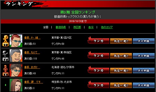 画像ギャラリー No.006のサムネイル画像 / 会員数150万人を誇るソーシャルゲーム「喧嘩番長 全国制覇」を成功に導いた,チュンソフトの二人のキーマンにインタビュー。“ボンタン狩り”や新プロジェクトの話題も……?