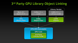 画像ギャラリー No.001のサムネイル画像 / NVIDIA，Keplerベースの新世代Teslaを発表。「GK110」コア採用の「Tesla K20」が年内に登場予定
