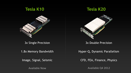 画像ギャラリー No.005のサムネイル画像 / NVIDIA，Keplerベースの新世代Teslaを発表。「GK110」コア採用の「Tesla K20」が年内に登場予定