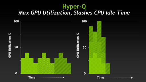 画像ギャラリー No.007のサムネイル画像 / NVIDIA，Keplerベースの新世代Teslaを発表。「GK110」コア採用の「Tesla K20」が年内に登場予定