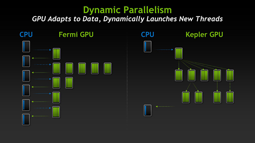 画像ギャラリー No.008のサムネイル画像 / NVIDIA，Keplerベースの新世代Teslaを発表。「GK110」コア採用の「Tesla K20」が年内に登場予定