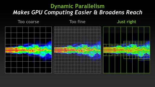 画像ギャラリー No.009のサムネイル画像 / NVIDIA，Keplerベースの新世代Teslaを発表。「GK110」コア採用の「Tesla K20」が年内に登場予定